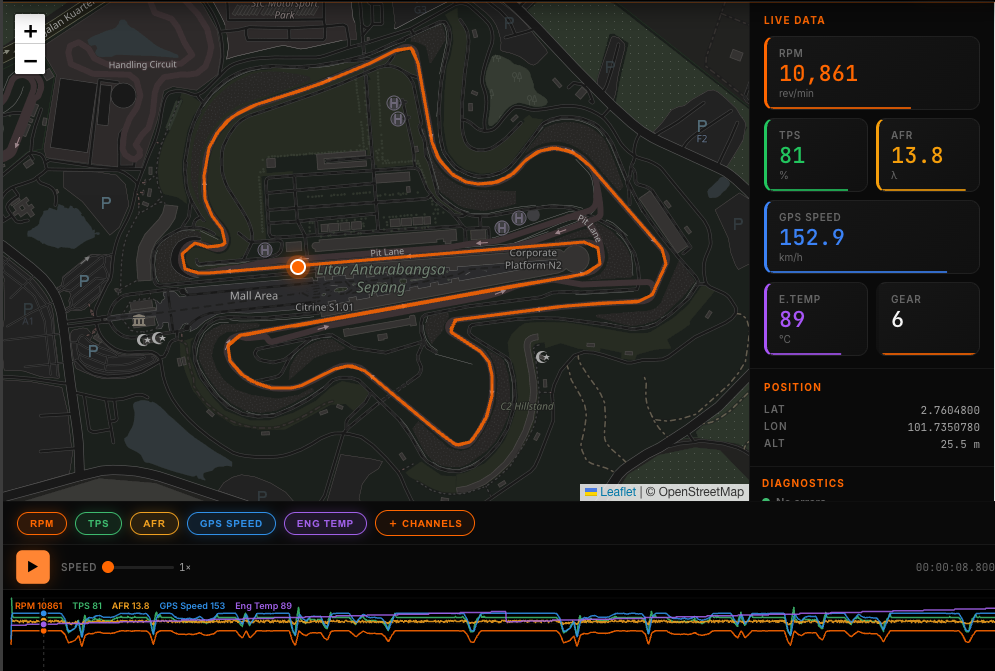 TracBoss datalog dashboard preview